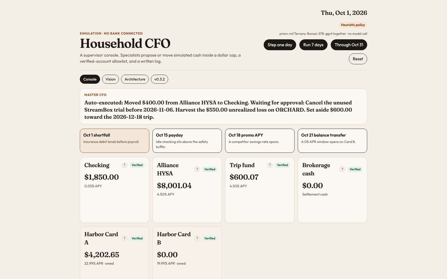 Snapshot of Household CFO